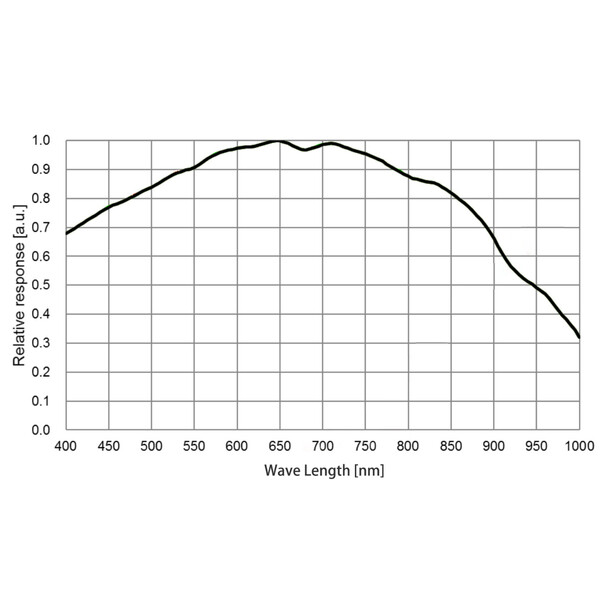 QHY Fotocamera 5III 678M Mono