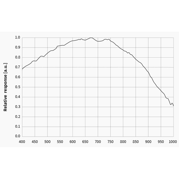 ZWO Fotocamera ASI 676 MM Mono