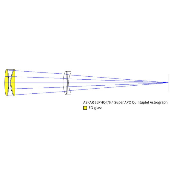 Askar Rifrattore Apocromatico AP 65/416 65PHQ OTA