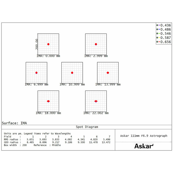 Askar Rifrattore Apocromatico AP 111/766 111F Flatfield