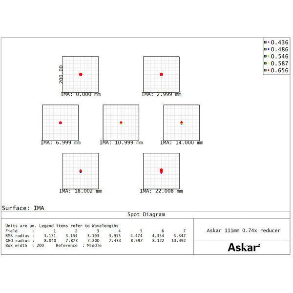Askar Riduttore 0,74x