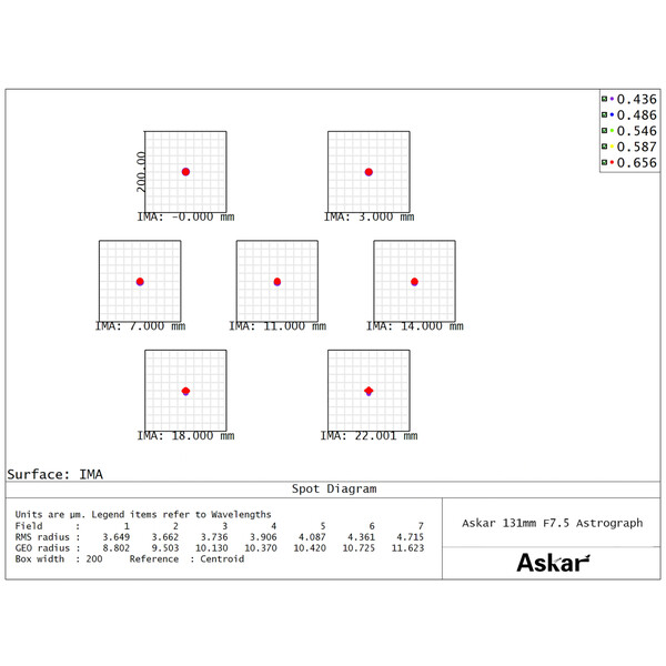 Askar Rifrattore Apocromatico AP 131/983 131F Flatfield