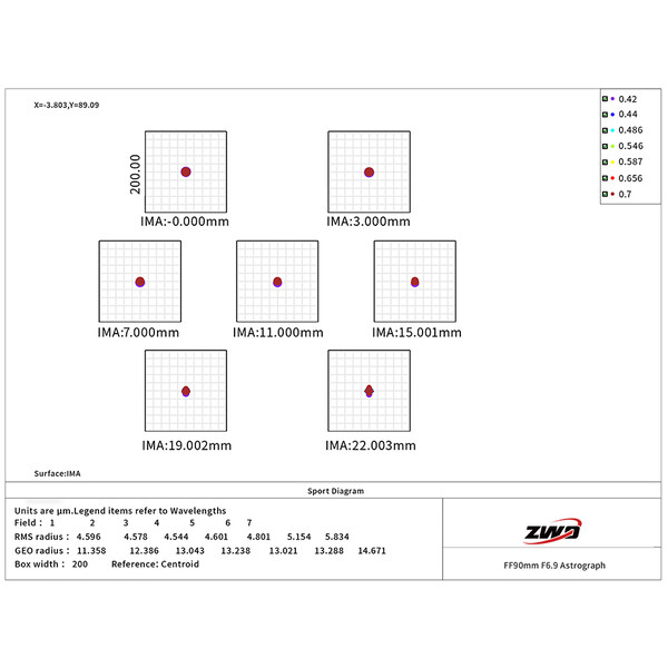ZWO Rifrattore Apocromatico AP 90/609 FF90
