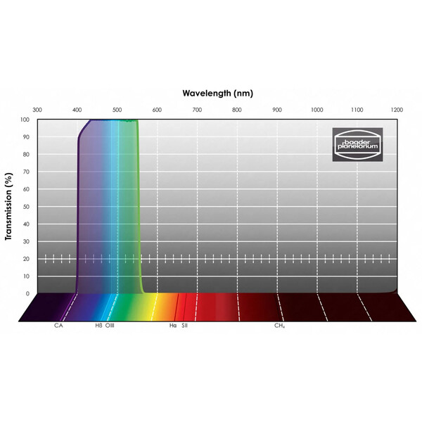 Baader Filtro SLOAN/SDSS g' Photometric 1,25"