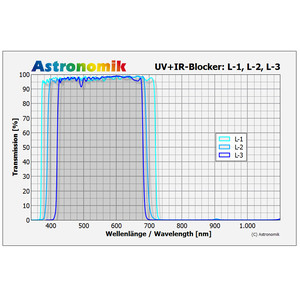 Astronomik Filtro luminanza blocca UV-IR L-3 50x50 mm senza montatura
