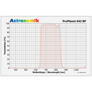 Astronomik Filtro passa IR ProPlanet 642 BP 2"