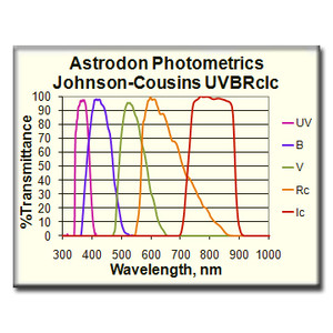 Astrodon Filtro 49.7 mm dia. Unmounted Johnson/Cousins V edge-blackened