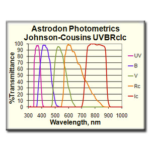 Astrodon Filtro fotometrico Ic UVBRI 1,25"