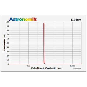 Astronomik Filtro SII 6nm CCD Clip Pentax K