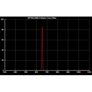 Optolong Filtro clip per Canon EOS APS-C H-alfa