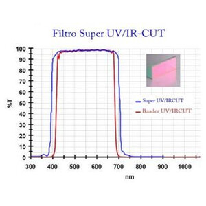 Canon Fotocamera EOS Ra Super UV/IR-Cut