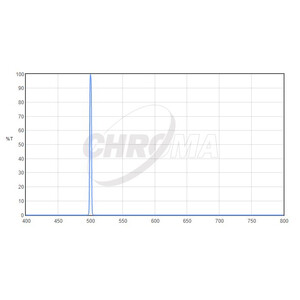 Chroma Filtro OIII 1,25", 3nm