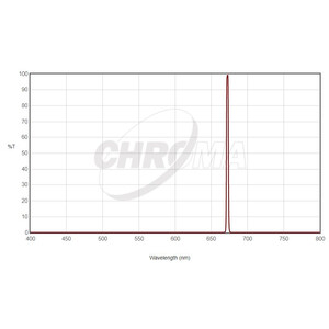 Chroma Filtro Filter SII 36mm ungefasst, 3nm