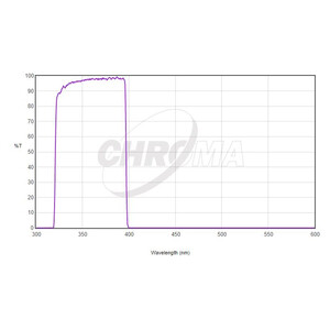 Chroma Filtro U-Bessel 2"