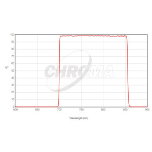 Chroma Filtro Sloan-i 50x50 Square SDSS Unmounted