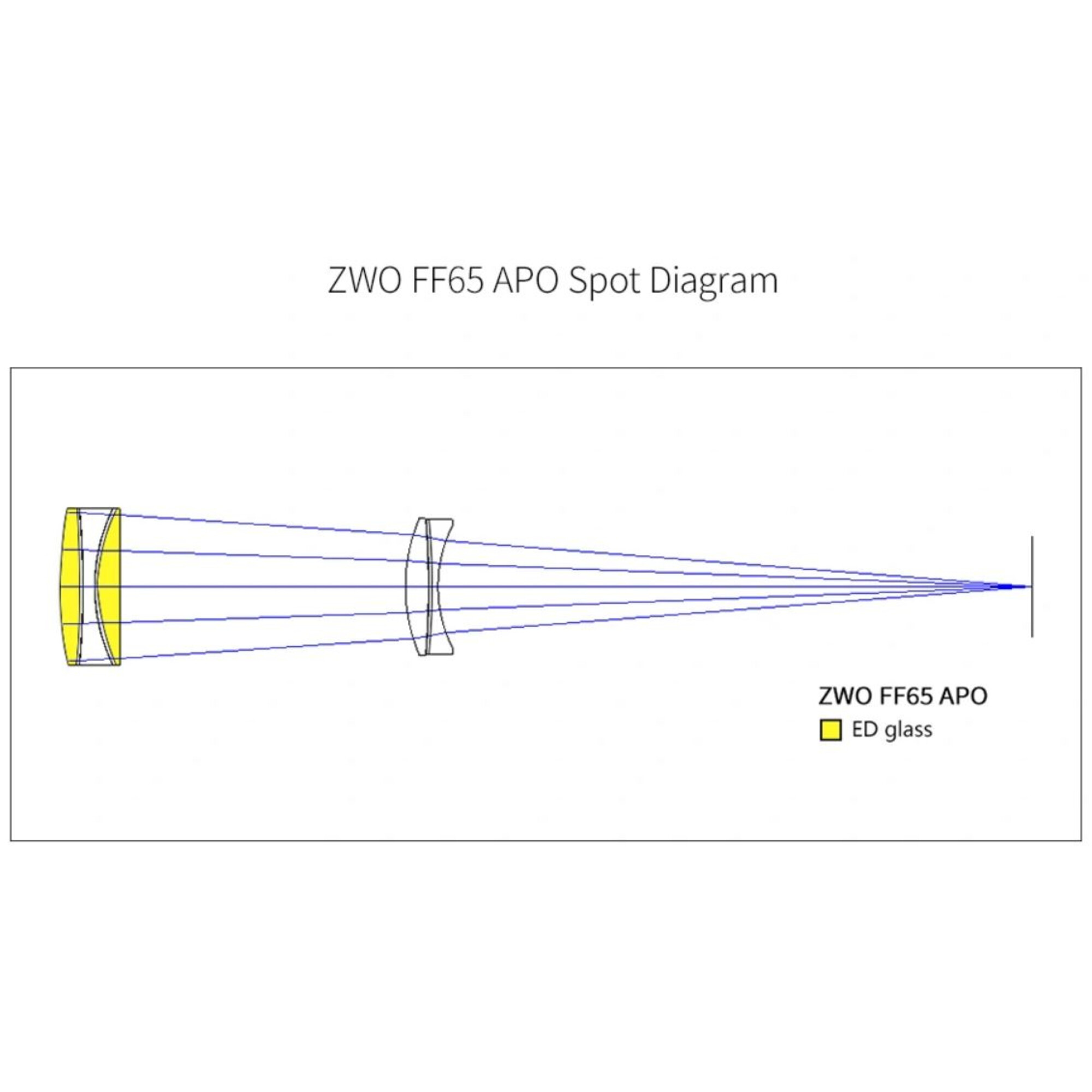 ZWO Rifrattore Apocromatico AP 65/416 FF65