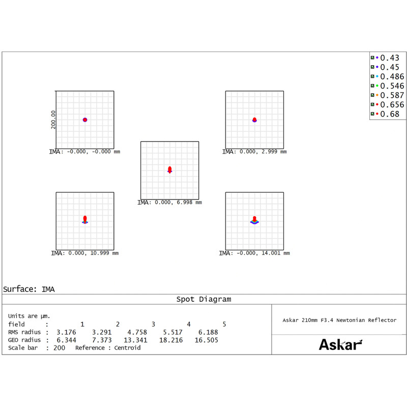 Askar Telescopio N 210/756 N210 Astrograph