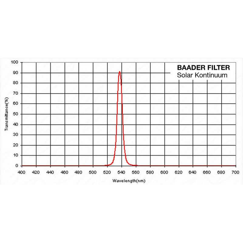 Baader Filtro solare 1,25" Continuum