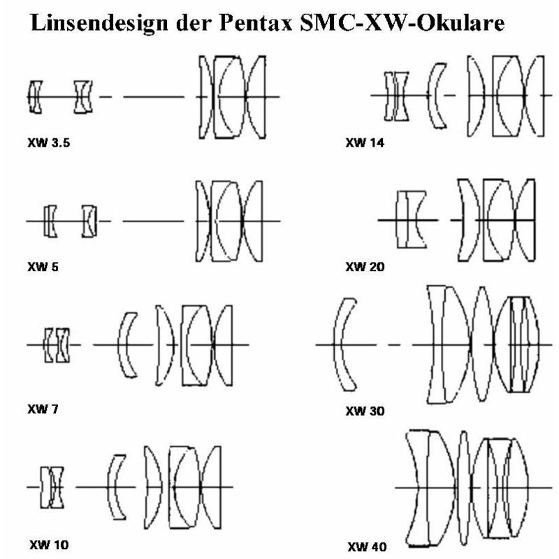 Pentax Oculare SMC XW 3,5mm 1,25"