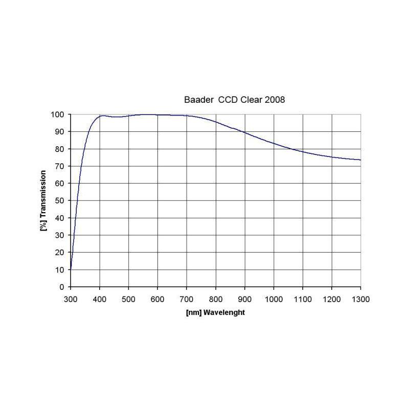 Baader Filtro vetro chiaro 50x50mm