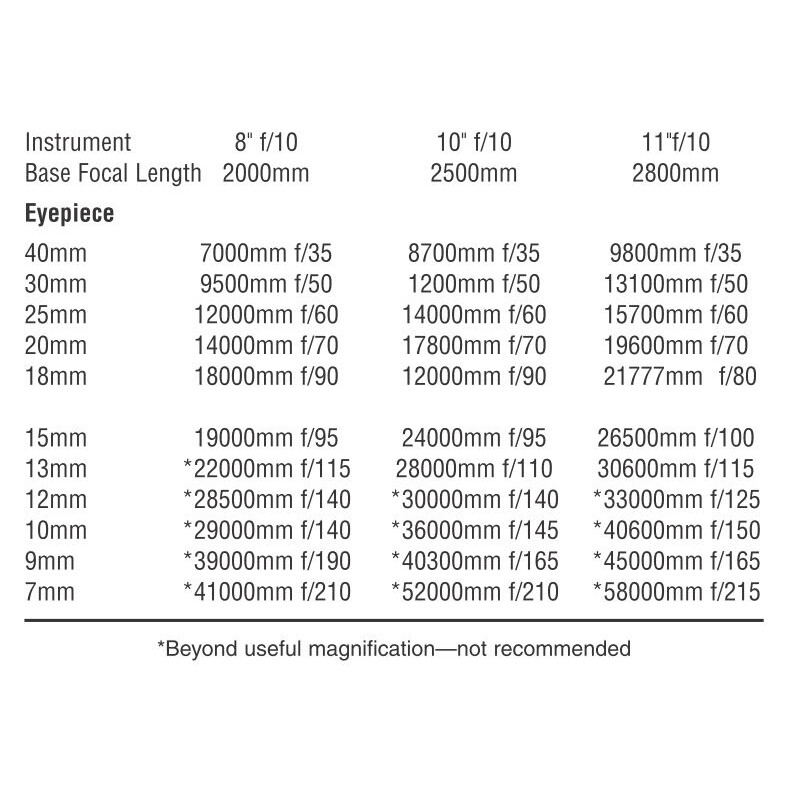 Orion Adattatore di proiezione 1,25"