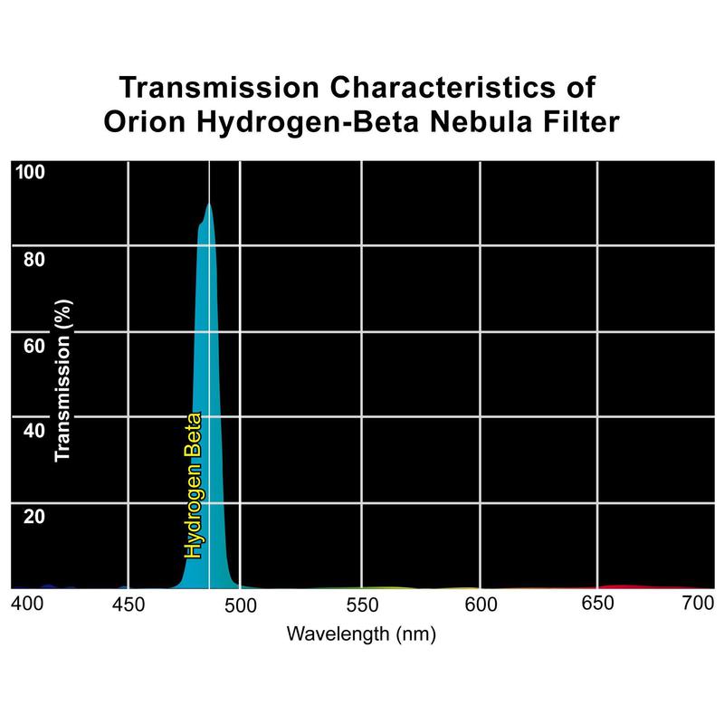 Orion Filtro Beta idrogeno 1,25''