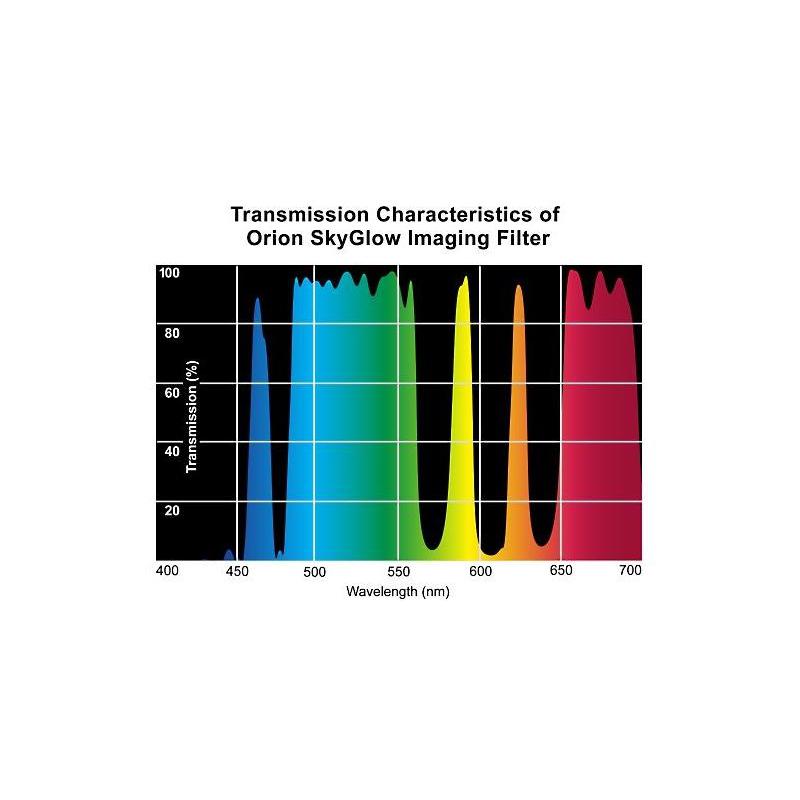 Orion Filtro SkyGlow Imaging  2''