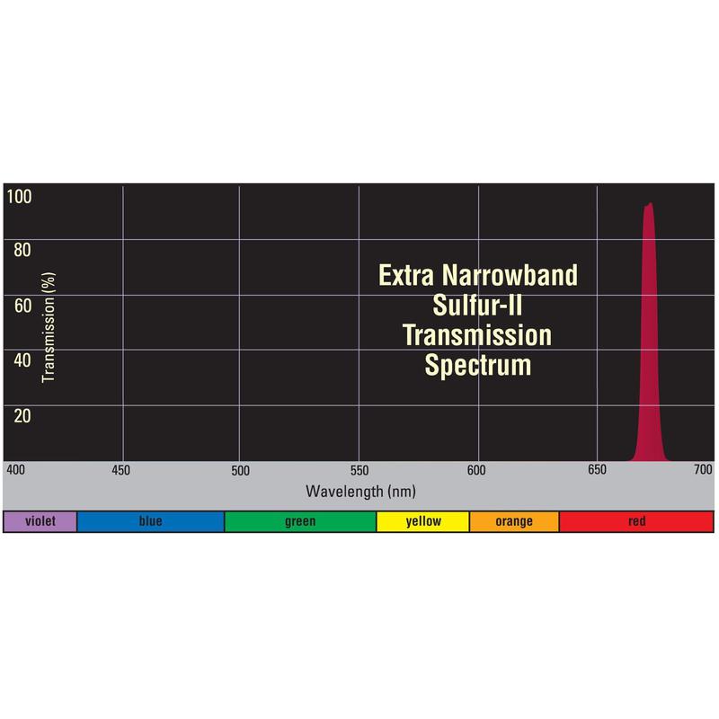 Orion Filtro a banda extra stretta S-II
