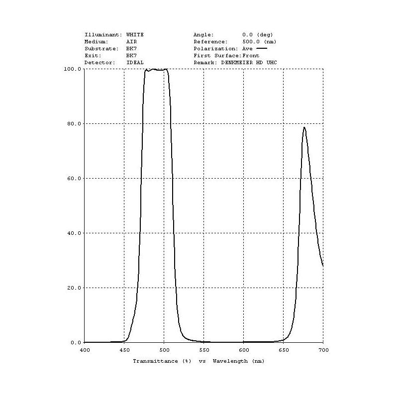 Denkmeier Filtro UHC 1,25"
