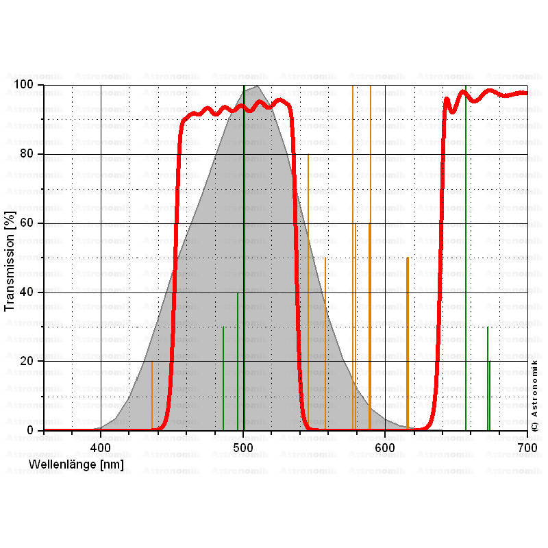 Astronomik Filtro UHC-E 50x50 mm senza montatura