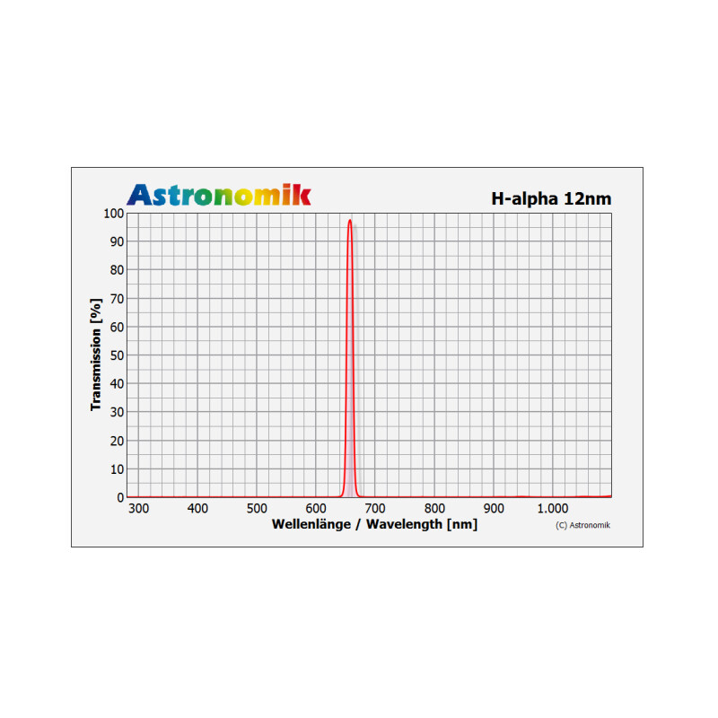 Astronomik filtro CCD 1.25" 12nm H-alpha