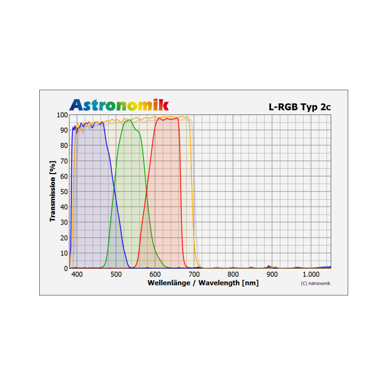 Astronomik Filtro L-RGB Set filtri Typ 2c T2 (M42x0,75)