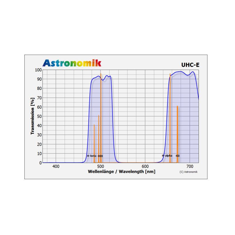 Astronomik Filtro UHC-E 2"