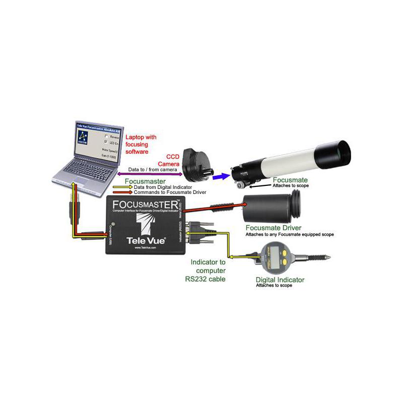 TeleVue 1 Micron Fine Indicator Kit per fuocheggiatore 2,4"