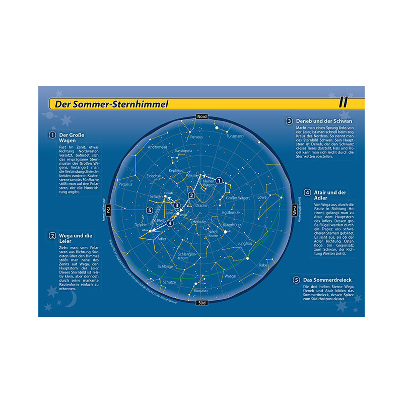 Oculum Verlag Carta Stellare Orientarsi nel cielo notturno