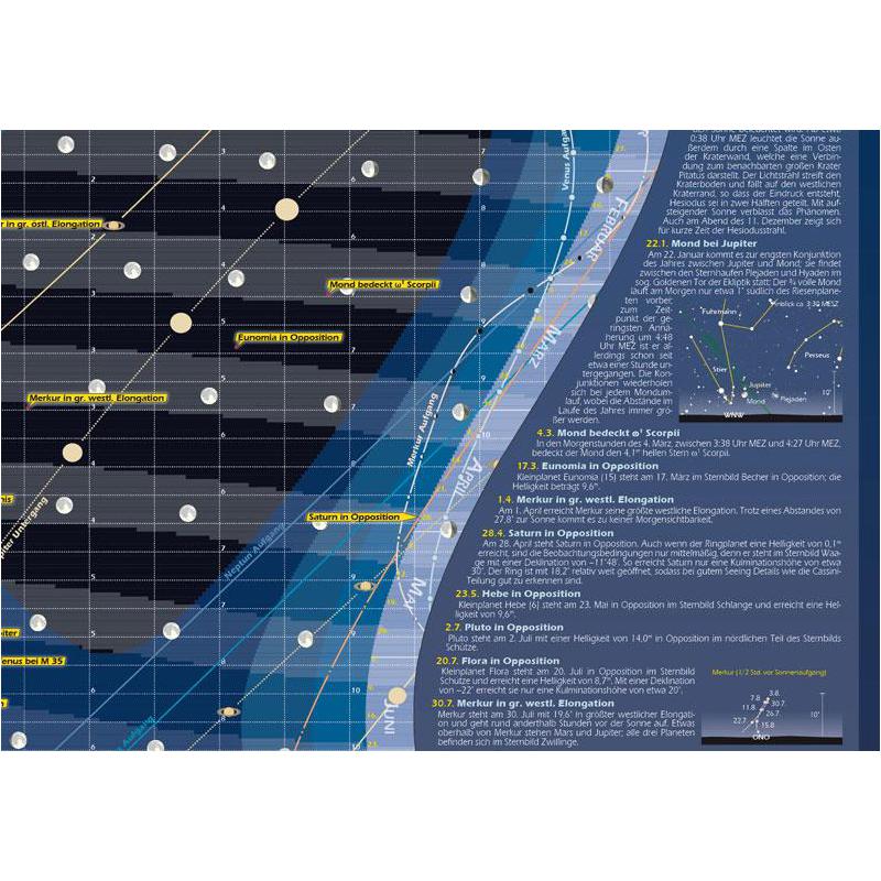 Poster Das Astronomische Jahr 2012