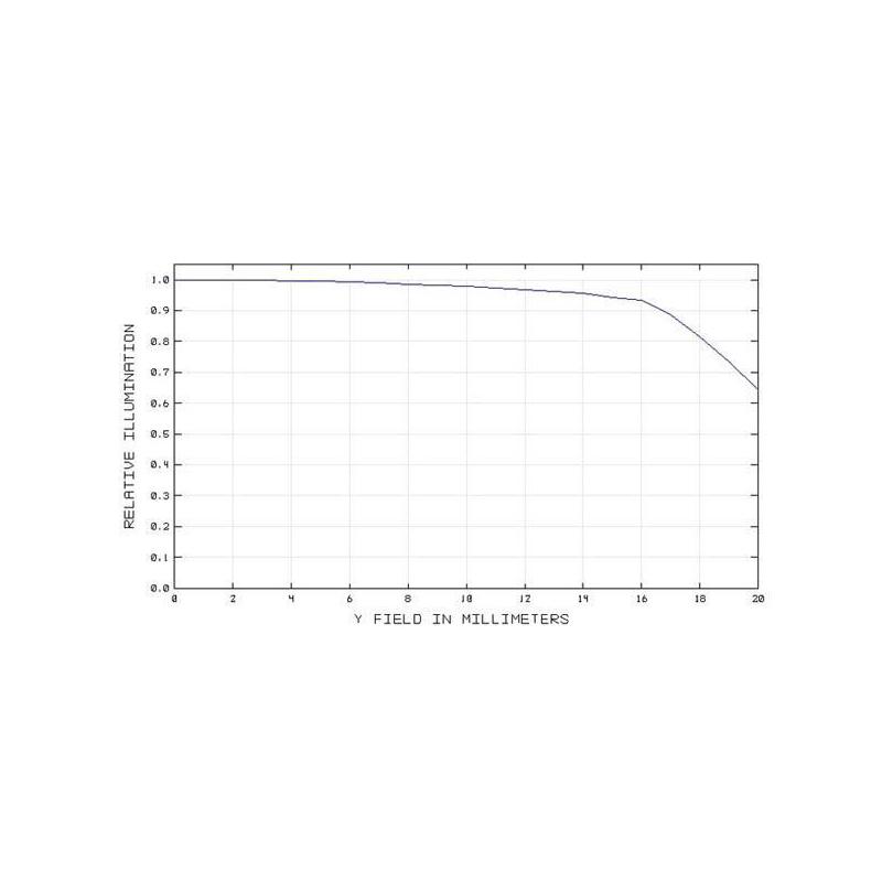 TS Optics Correttore e riduttore 2" 0.8x per SC