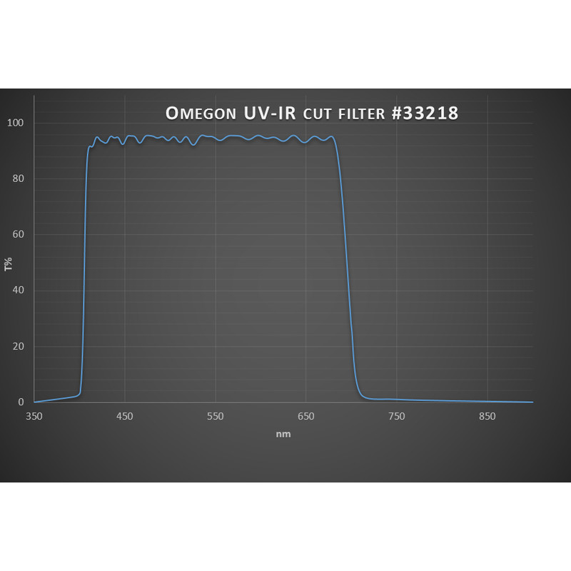 Omegon Filtro UV/IR CUTOFF 1.25''