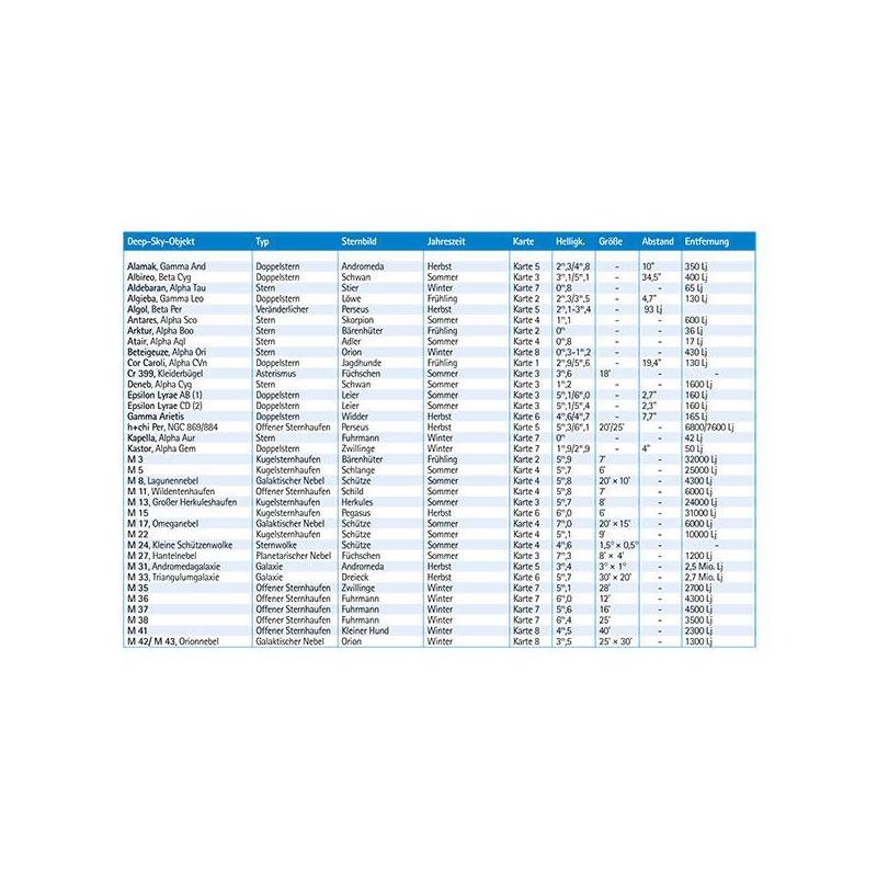 Oculum Verlag Atlante Skyscout