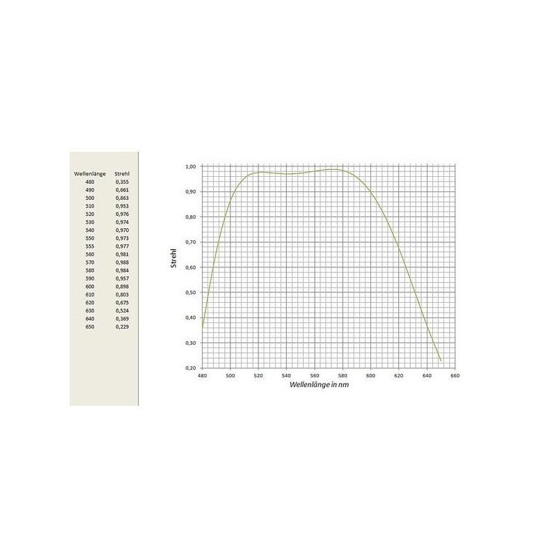 APM Rifrattore doppietto apocromatico 152/1200 ED OTA