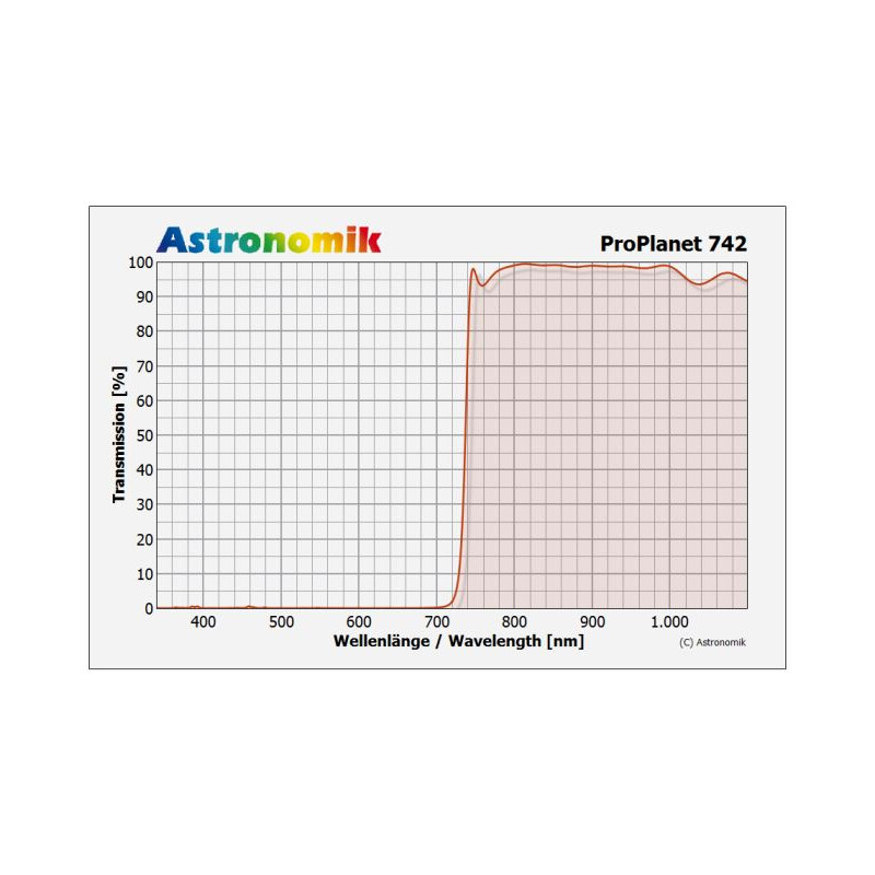 Astronomik Filtro IR-Pass ProPlanet 742 EOS Clip