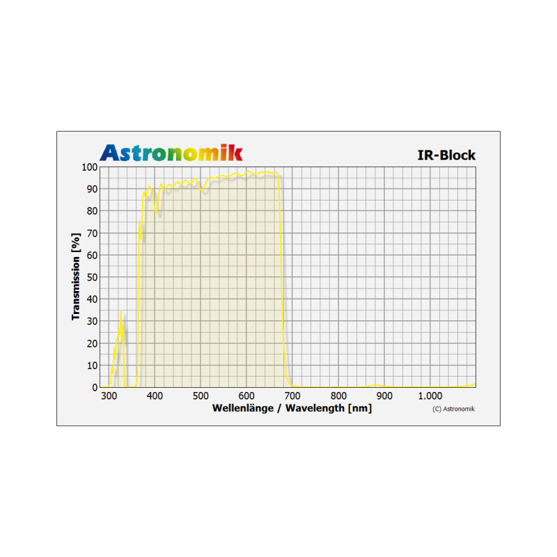 Astronomik Filtro IR-cut, T2