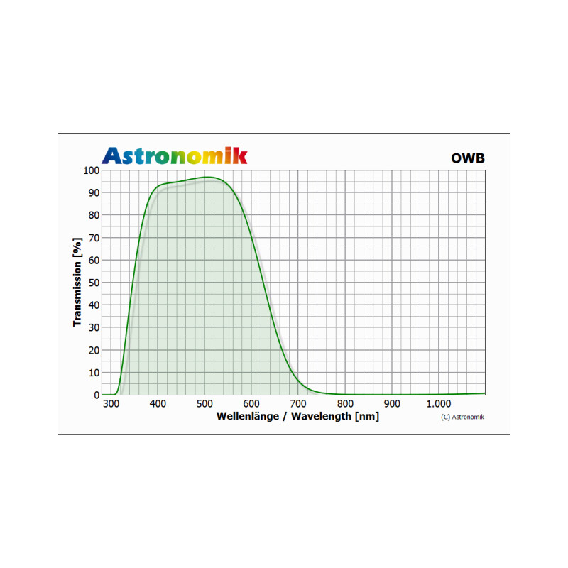 Astronomik Filtro OWB-CCD Typ 3 Clip-Filter Sony Alpha 7/9