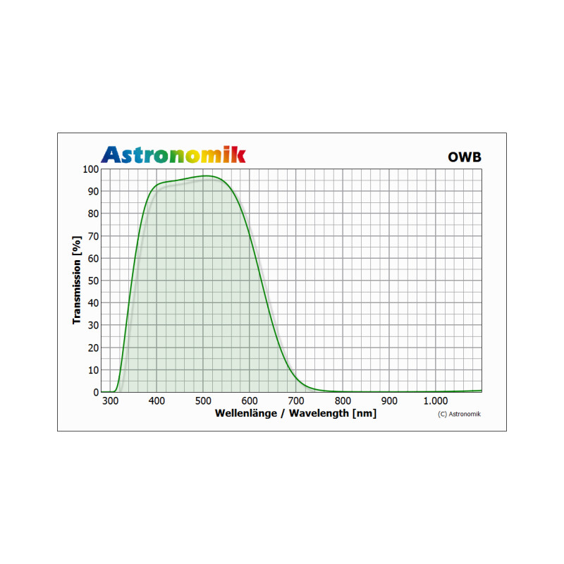 Astronomik Filtro OWB Typ 3 Clip Canon EOS R APS-C