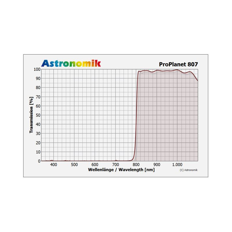 Astronomik Filtro IR-pass ProPlanet 807, T2