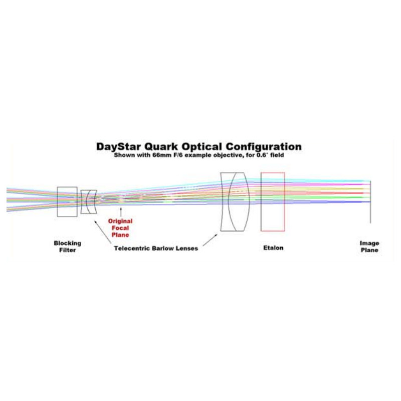 DayStar QUARK H-Alfa, cromosfera