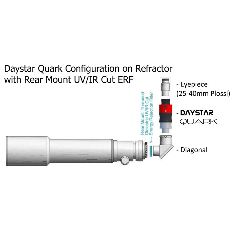 DayStar QUARK H-Alfa, protuberanze solari