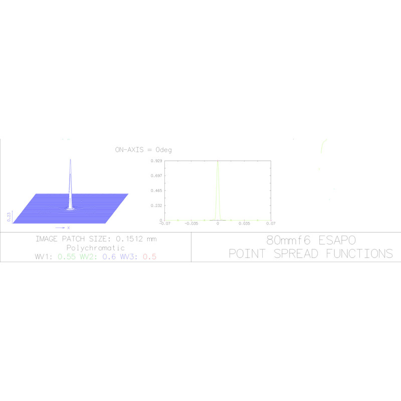 Explore Scientific Rifrattore Apocromatico AP 80/480 ED FCD-1 CF V2.0 OTA