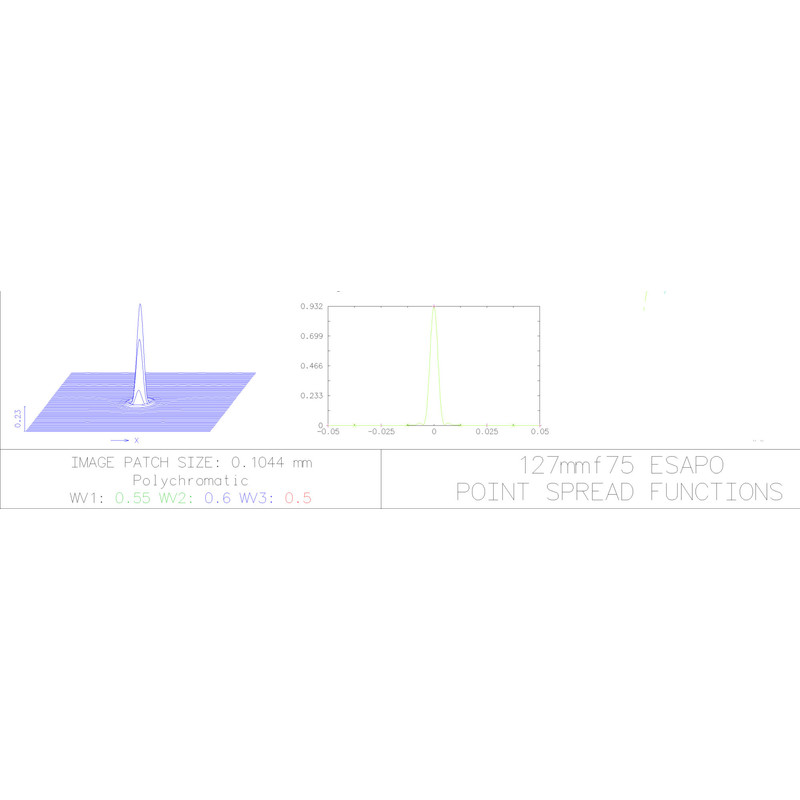 Explore Scientific Rifrattore Apocromatico AP 127/952 ED FCD-1 CF V2.0 OTA