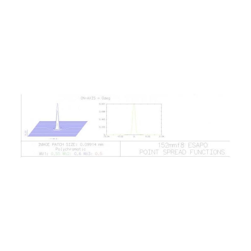 Explore Scientific Rifrattore Apocromatico AP 152/1200 ED FCD-1 CF FeatherTouch 2,5" OTA